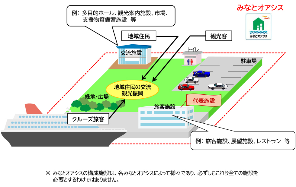 みなとオアシス